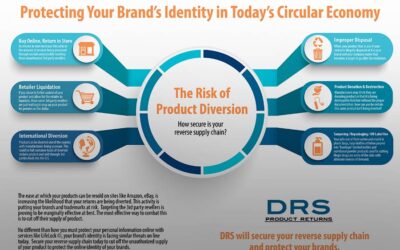 Protecting Your Brand’s Identity in Today’s Circular Economy