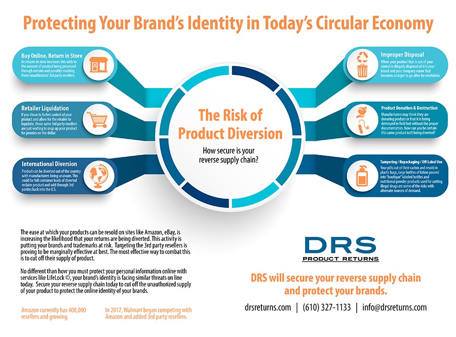 Brand Risk Infographic