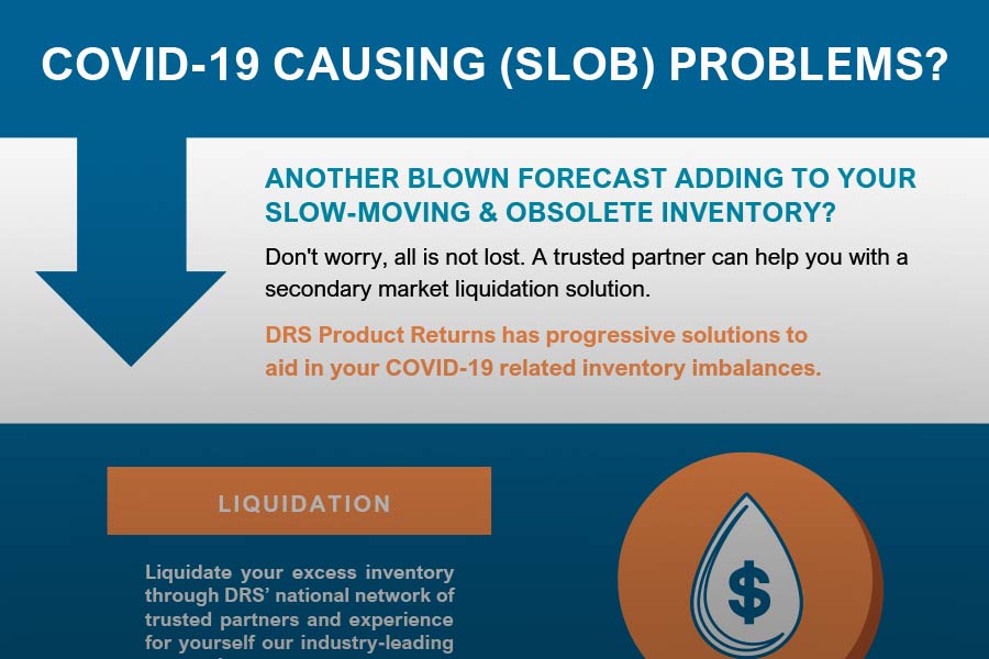 COVID-19 Causing (SLOB) Problems?