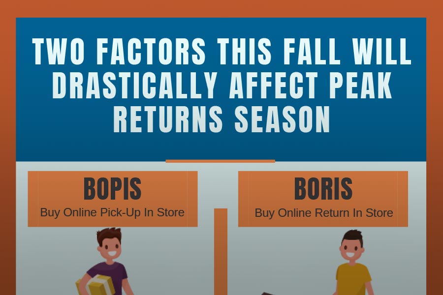 Two Factors this Fall will Drastically Affect Peak Returns Season